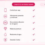 Intense vibrador Wand con App Camtoyz