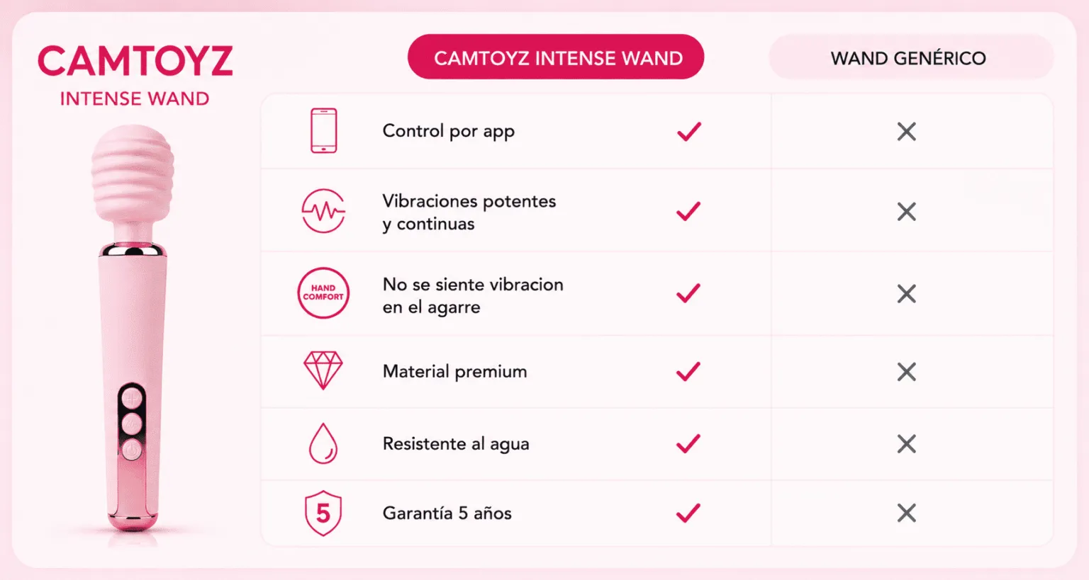 Intense vibrador Wand con App Camtoyz